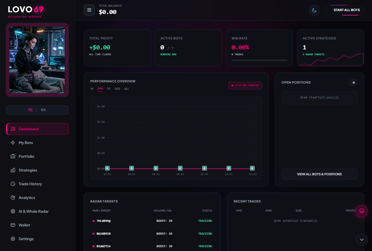 LOVOBOT Trading Bots Dashboard